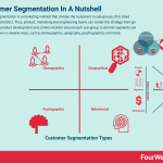 customer-segmentation