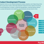 product-development