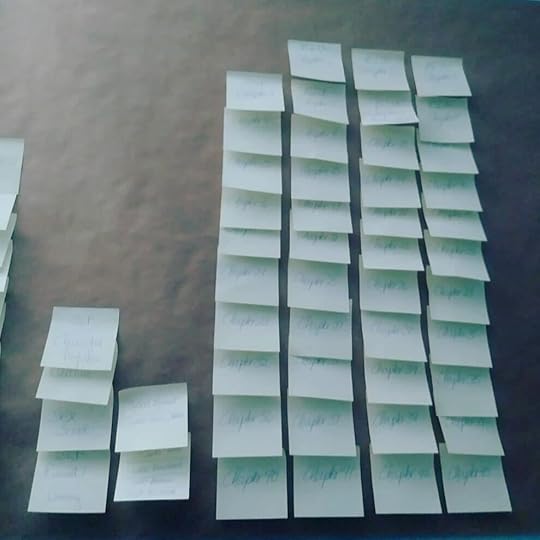 Kanban board in May…so much to do….