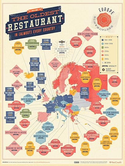 europe-oldest-restaurants