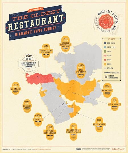 oldest-restaurant-middle-east-central-asia