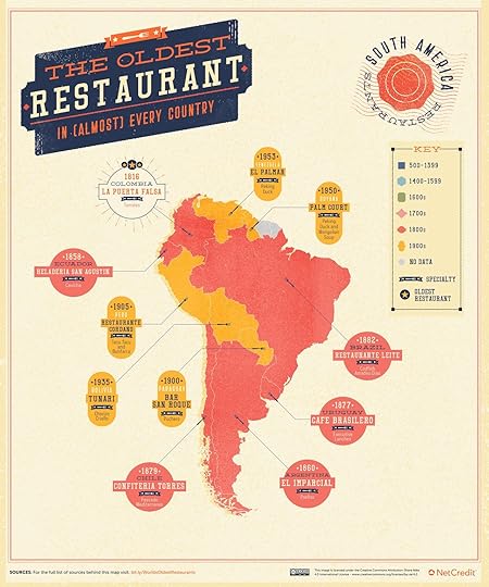 oldest-restaurant-south-america