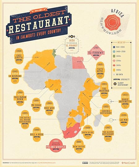 oldest-restaurants-africa