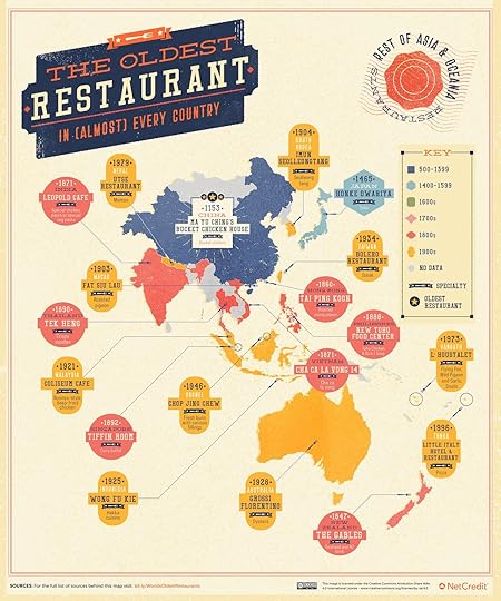 oldest-restaurants-asia