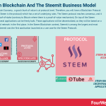 steemit-decentralized-social-network