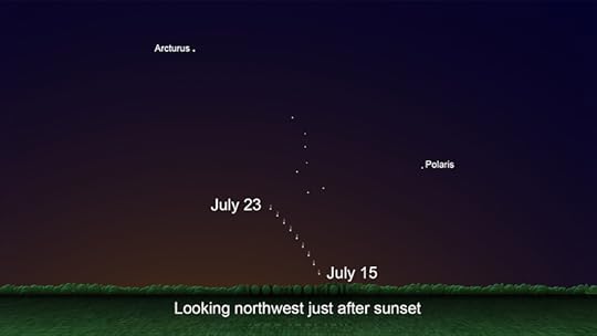 Este gráfico muestra la ubicación del cometa C/2020 F3 justo después del atardecer, del 15 al 23 de Julio. Image Credit: NASA/JPL-Caltech