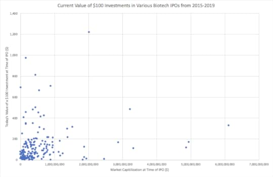 large-vs-small-biotech-ipo-scatter-plot