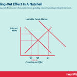 crowding-out-effect