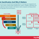 gamification