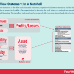 cash-flow-statement