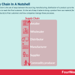supply-chain