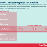 horizontal-vs-vertical-integration