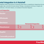 horizontal-integration