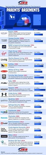 basements infographic