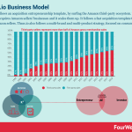 thrasio-business-model