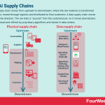 data-supply-chain