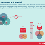 brand-awareness