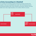 double-entry-accounting