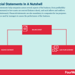 financial-statements
