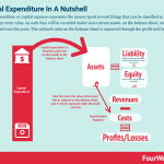 capital-expenditure