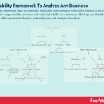 profitability