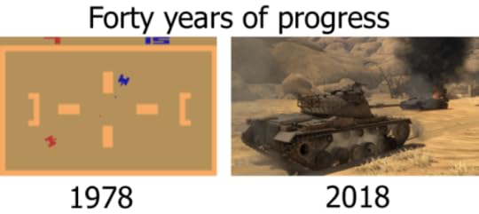 EvolutionOfGames