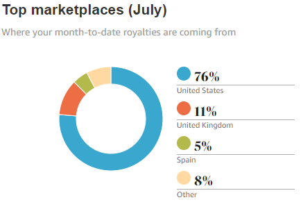 Kris Pearson - Amazon sales spread