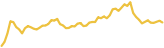 sparkline