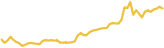 sparkline