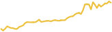 sparkline