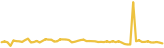 sparkline