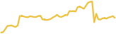 sparkline