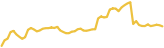 sparkline