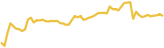 sparkline