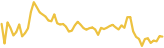 sparkline