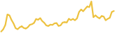 sparkline