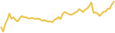 sparkline