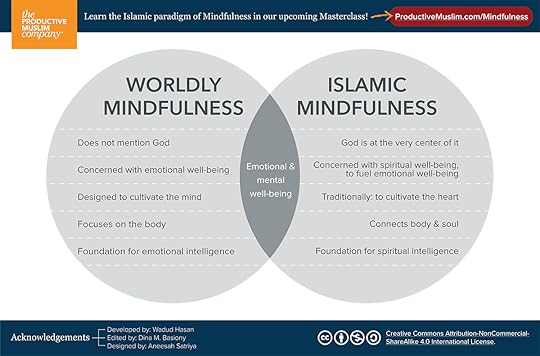 What is Mindfulness and Spiritual intelligence: An Islamic Framework | ProductiveMuslim