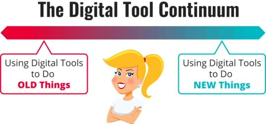 Digital Tool Continuum