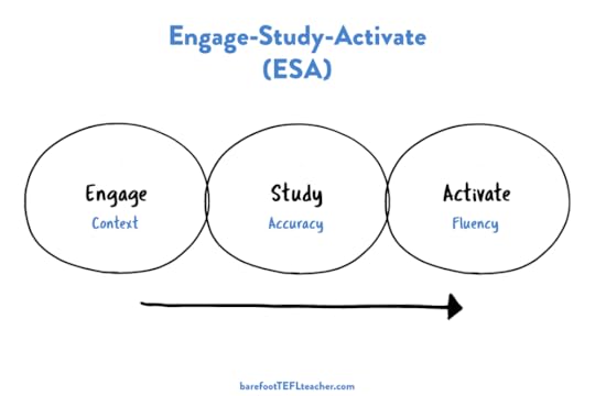 Engage-Study-Activate.PNG