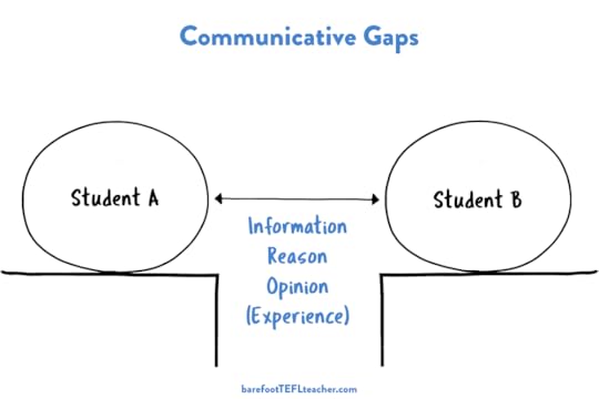 How to Use Communicative Gaps