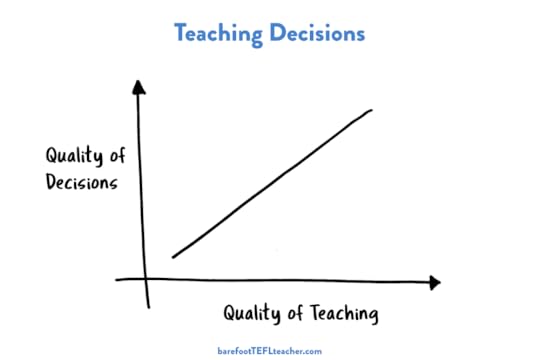 Decision in Teaching