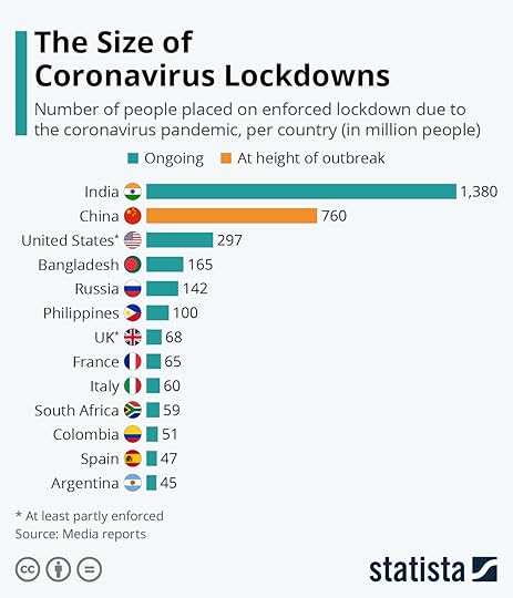 The scale of India's lockdown is staggering