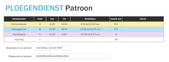 Ploegendienst Patroon Origineel