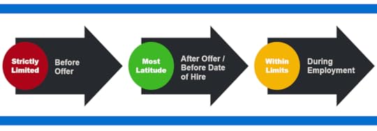 ADA regulations on the scope of employer access to employee medical information for travel purposes infographic