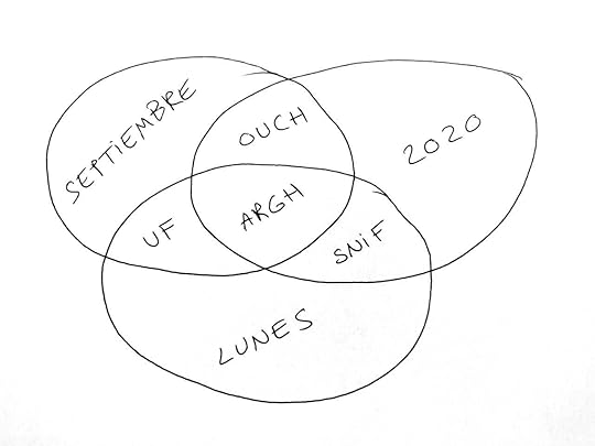 Diagrama de Venn
