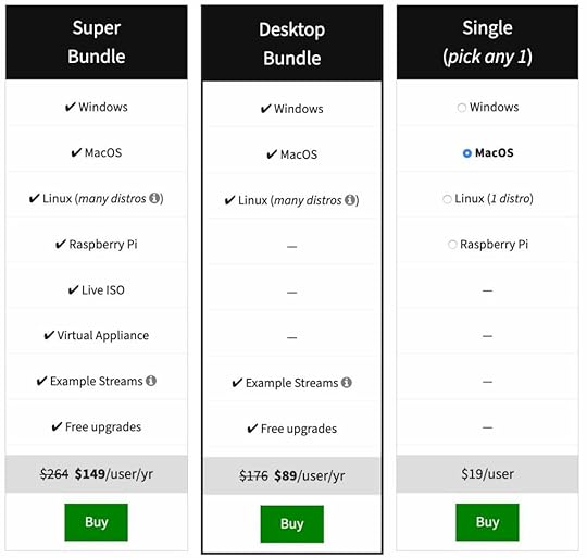 Ostinato.Org Pricing Table as Sample