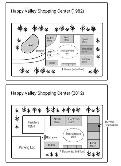 Happy Valley Shopping Center in 1982 and 2012