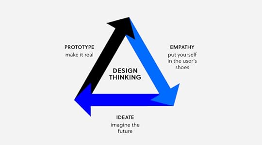 design thinking workshop triangle