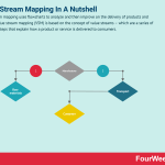 value-stream-mapping